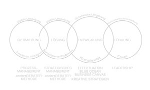 balanced-environment